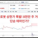 (주)원삼양봉산업 | 휴림로봇 상한가 폭발! 8천만 주 거래량 , 단순 테마인가? 2026년 목표 로드맵 심층 분석