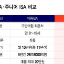 "내 아이 종잣돈 세금 없이"…나랏돈 안쓰는 '주니어 ISA' 법안 나온다 이미지