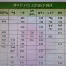 KTX첫열차 이용 부산역도착 걸어 대마도 여객터미널 가는방법 이미지