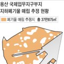 용산역세권 개발부지 땅속 살펴보니… 전체면적 80%에 산업폐기물 이미지