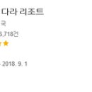 스트릿다라