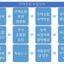 청약 통장 없이 신규 분양 받을 수 있는 주택조합 이미지