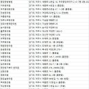 여흥로110번길 이미지