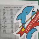 감사랑 당구클럽 이미지