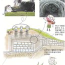 창녕군도동탑서길 | 조선시대의 삼복 얼음