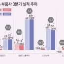 애플 신제품 효과·AI 호황…삼성·LG 부품사, 3분기 웃었다 이미지