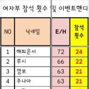 남부볼링회 창단5주년기념 이벤트공지 이미지