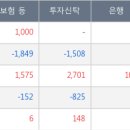 비앤피컴퍼니
