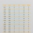 광주동성고등학교 이미지