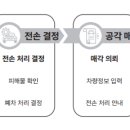 태풍으로 인해 주차장에 세워둔 차량이 침수가 되었는데, 자동차보험으로 보상을 받을 수 있을까요? 이미지