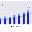 메디케이드 | 다빈치 로봇 수술의 1황 인튜이티브 서지컬(ISRG) 3천만 원 투자 10개월 차 후기
