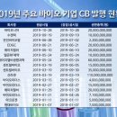 상환상회
