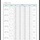 열우물경기장 지하1층 이미지