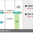 신안미용실 이미지