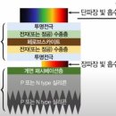 다운태양광발전소 이미지