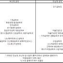 2018년 전남대 부산대 공과대학 정시수능 입시결과 비교. 이미지