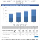 글로비코리아 | 대외활동 | 코트라 덱스터즈 1기 활동 (1~3주차) &amp; 서울 deXter 방문 후기