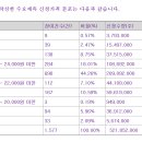 이에이트 상단초과 2만원 의무확약 2.35% 1577곳 참여 630.6대1 이미지