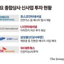 SK종합상사 이미지