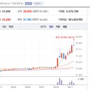 (주)동해석유