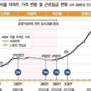 부모 세대의 탐욕이 아이 세대에 어떤 형태로 전가될까? feat. ‘요즘 은마는 싯가에요’ 라는 말