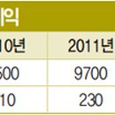 미원마니커