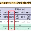 슬기로운행정사사무소 이미지