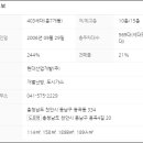 용곡마을현대아이파크 이미지