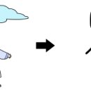6급 한자 풀이(窓, 千, 天, 川) 이미지