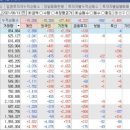 (주)피에스케이리테일 네이버블로그