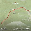 신선대 중턱 | 50분만에 만나는 가성비 설악산 신선대 가을산행 (단풍구경, 2026 산불통제 정보, 주차장)