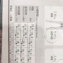 온아한한의원 네이버블로그