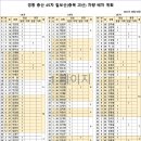 총동창산악회 제45차 정기산행 괴산 칠보산(788m) 산행기 이미지