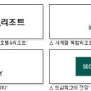 한화호텔앤드리조트 (주) 이미지