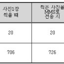 IM-S230 관련 소비자 항의운동 (현재 준비단계입니다. ) 이미지