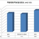 페다고지 이미지