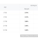 안덕신용협동조합 이미지