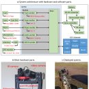 드론운용전문가 | 드론 제어 전문가 완벽 분석 안내서 – 연봉·자격·현장후기