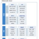 [정규직] ﻿삼성생명보험/법인 및 개인 재무설계사 특별채용 (~3.22) 이미지