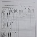 한국침례신학대학교 목회신학대학원 이미지