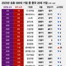 대신기업 이미지