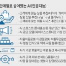 포천엘지주유소 | AI가 일상을 바꾸다 물류,외식,여행,까지? AI가 효율을 극대화 하네요!