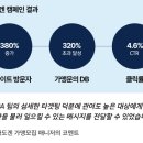 콜투액션(주)