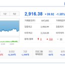 씨에스인터내셔널 네이버블로그