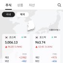 조블리네일