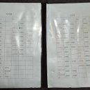 조양문실내포장마차 이미지