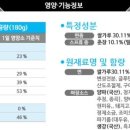 착한짜장 이미지