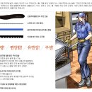 G4550 네이버블로그