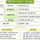 R&D 예타 전면 폐지…민간 전문가 사전 검토로 대체 이미지