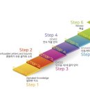 abc걸음마영어(입문) 네이버블로그